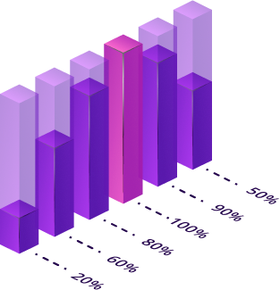 Three AstralFund credit cards
